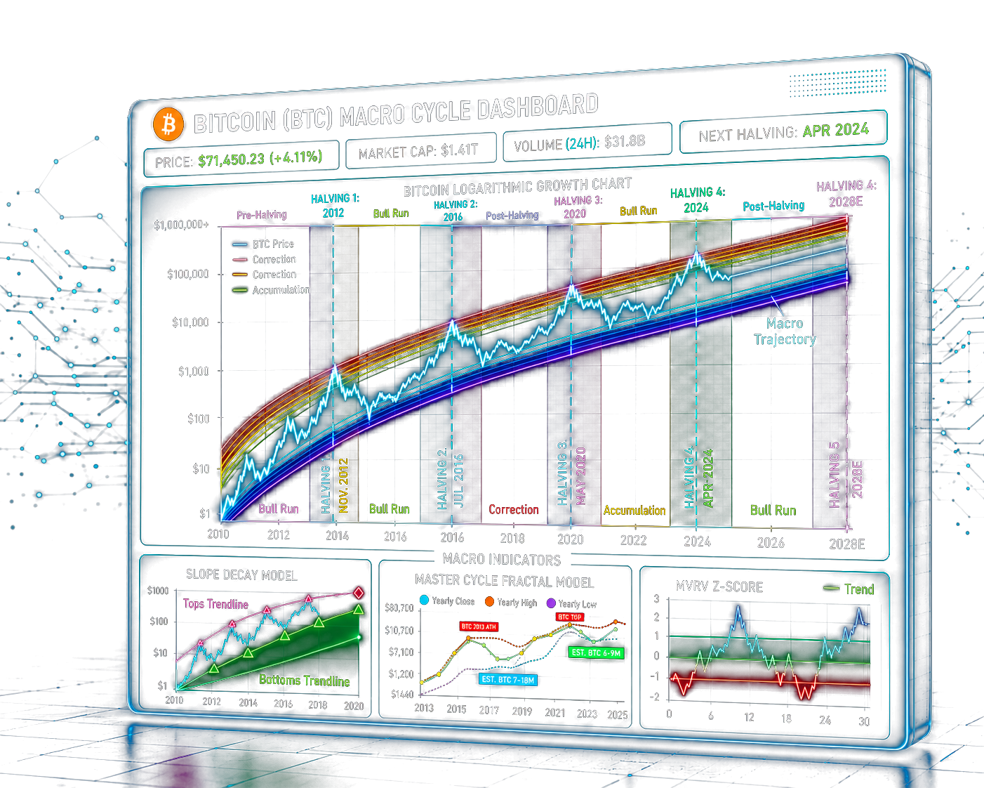 Bitcoin Cycle Intelligence System